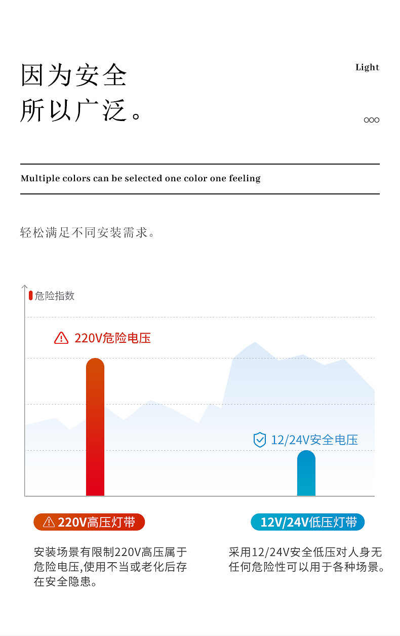 全光谱护眼led灯带普瑞灯条自粘24v低压线型灯线条灯带灯源light详情8