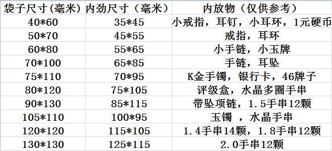 PVC自封袋透明首饰袋文玩饰品包装袋子耳环耳钉收纳袋捏捏乐包装详情1