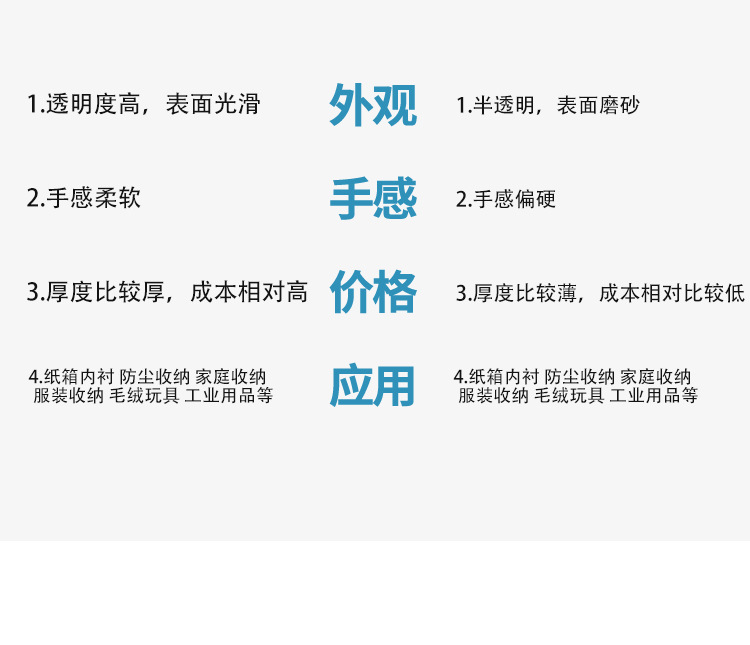 高压平口袋透明食品防尘防潮包装袋加厚塑料高压pe平口袋大号批发详情8