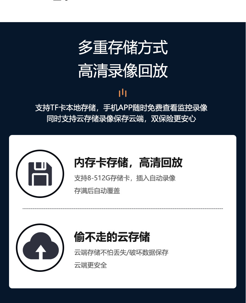 高清夜视a9无线远程监控摄像头HDWiFi摄像头监控家用网络摄像头详情9