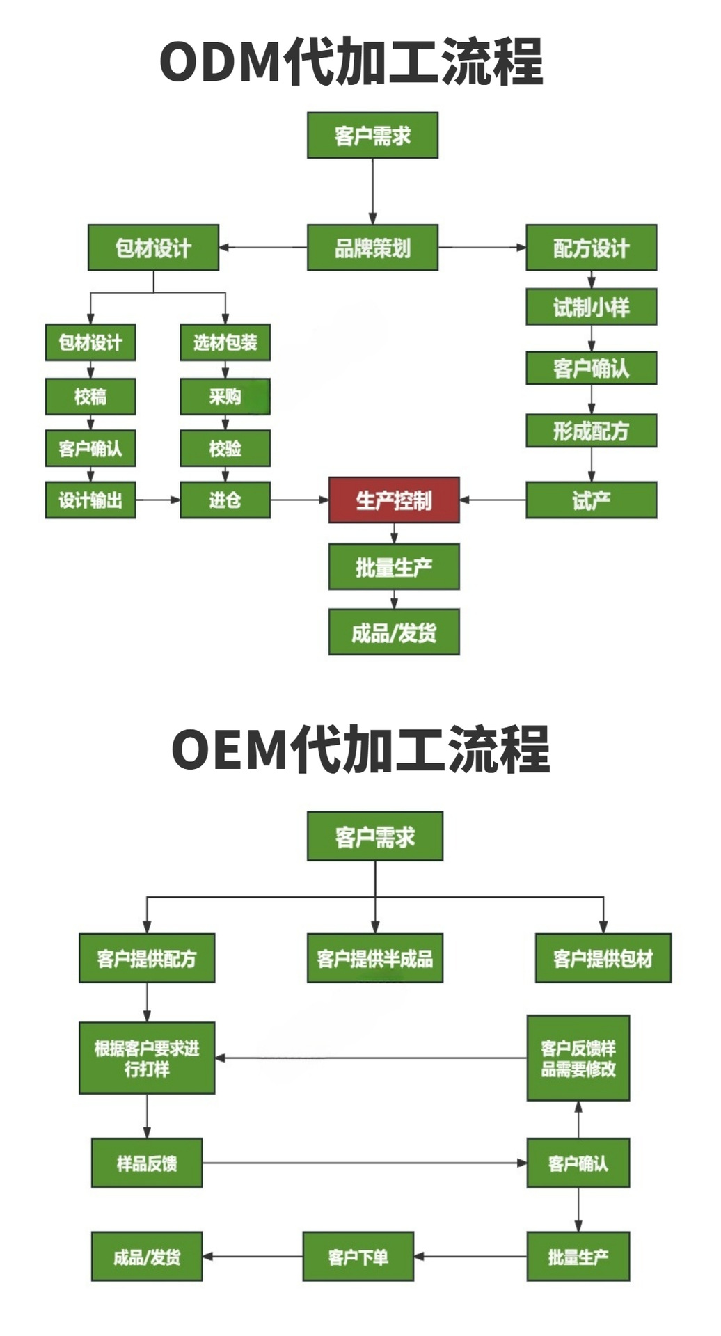 婴儿手口湿巾宝宝湿巾纸家用大包装湿纸巾60抽取式清洁卫生湿巾详情3