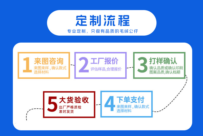 来图定做遮光睡眠眼罩 定制logo印logo 护眼罩diy 睡觉护眼罩 企业礼品专用详情8