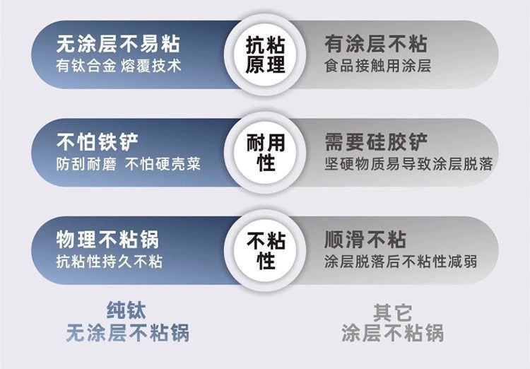 Titanium pot, thickened stainless steel wok without coating, hammer-textured household flat-bottomed cooking wok, gas stove, induction cooker, non-stick pan pic 10