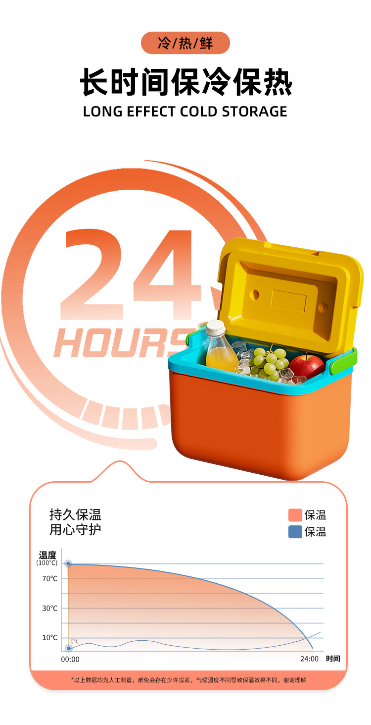 企业节日定制6L实用保温箱端午中秋员工礼物塑料冷藏保鲜包装冰盒详情9