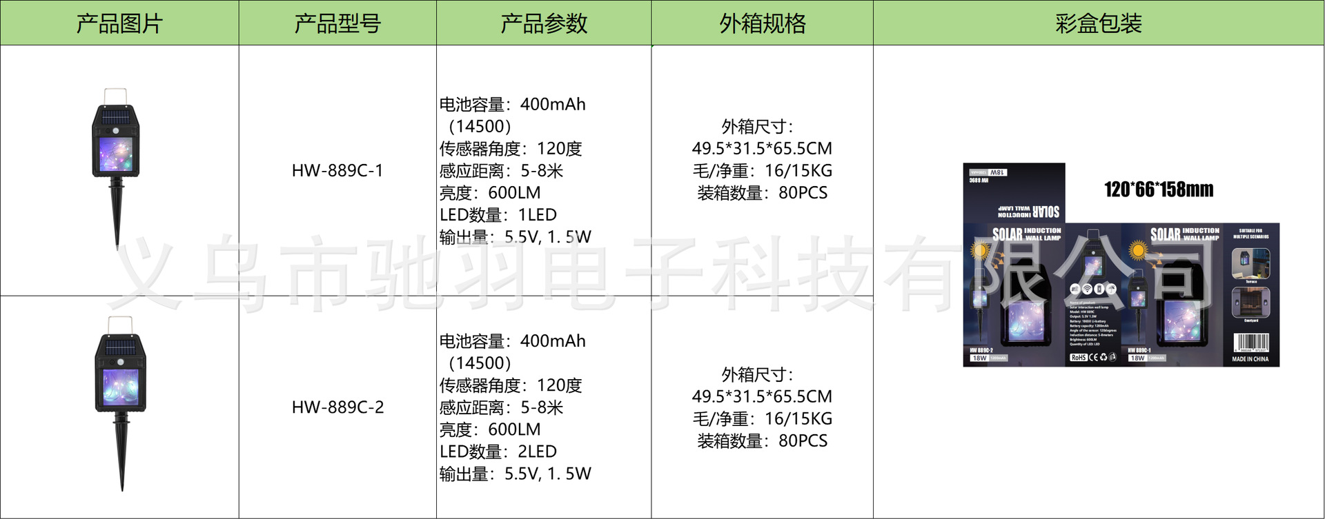 Seven-color solar sensor lamps, street lamps, solar panels, garden lamps, fire safety indicator lights pic 1