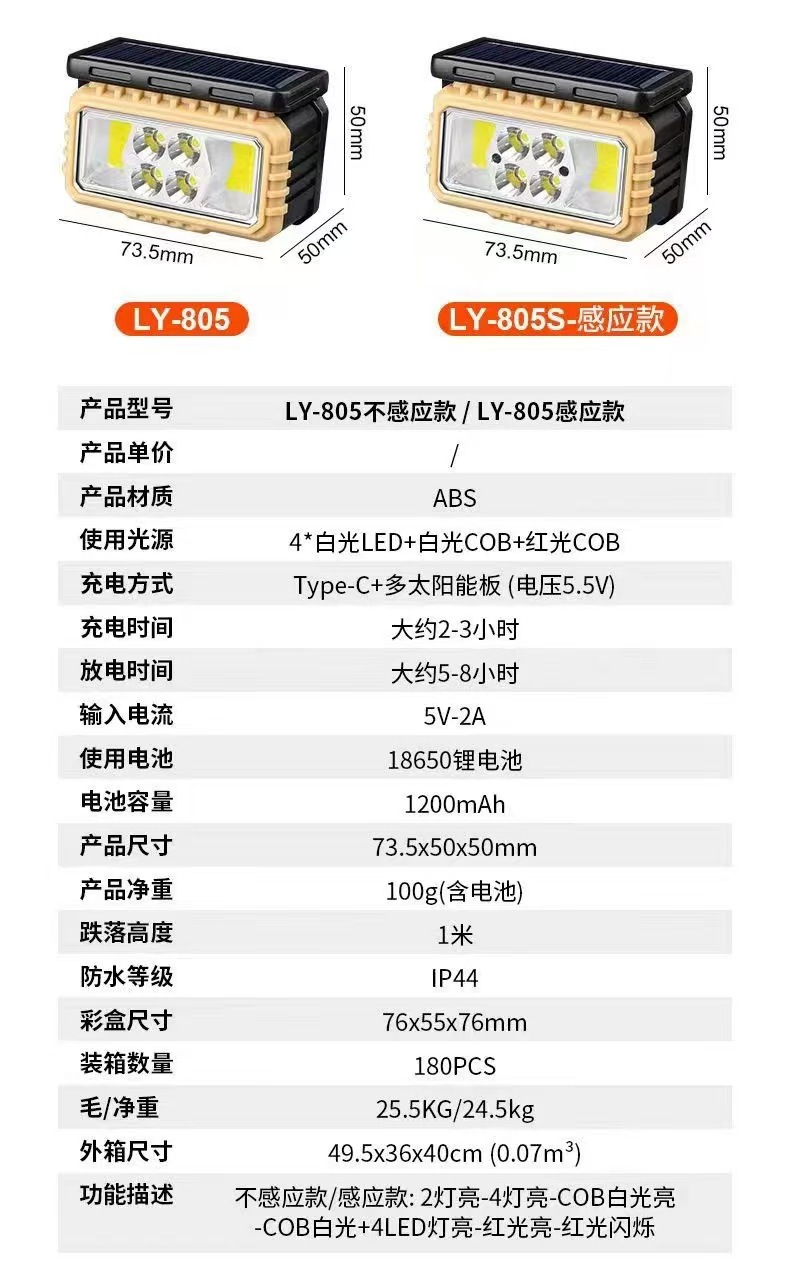 Cross-border solar sensor headlamp type-c charging LED night fishing running headlamp COB red and white light battery level display pic 9