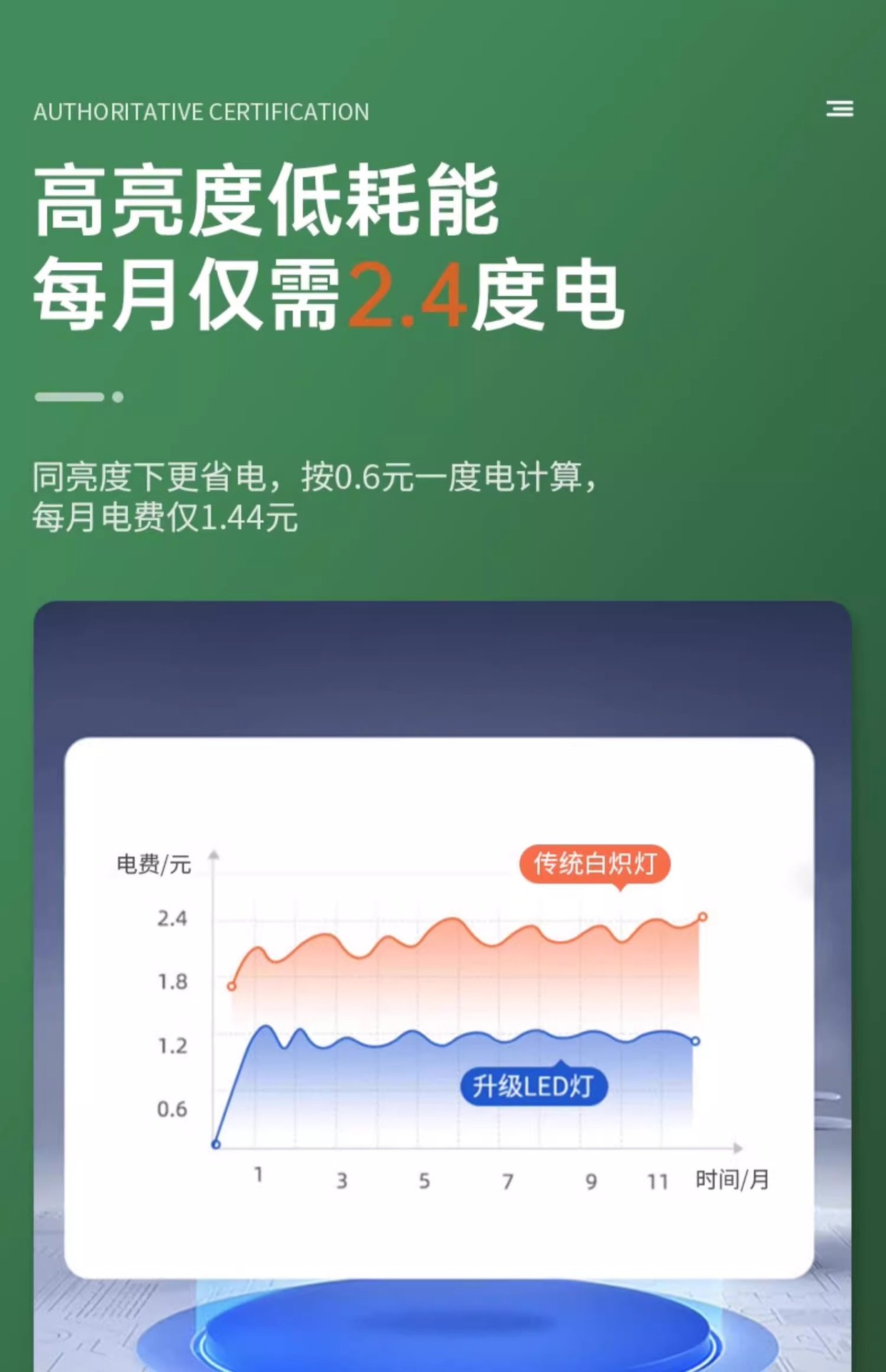 LED吸顶灯灯芯磁吸圆形改造灯板光源环形替换灯盘家用节能超亮灯详情12