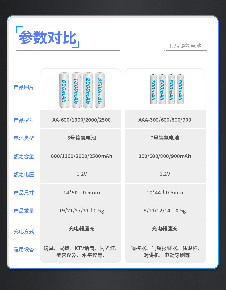1.2V镍氢5号充电电池 玩具遥控器AA五号电池实容600mAh 专供OEM详情2