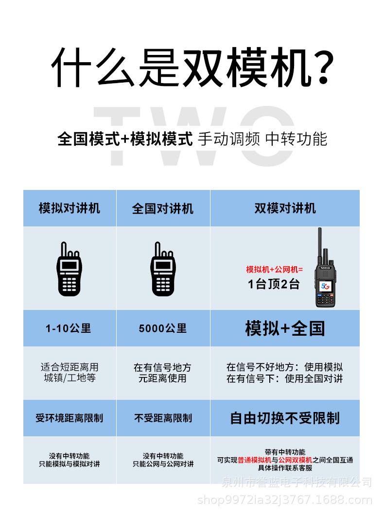 公网双模手持对讲机5G酒店工地插卡对讲机全网通远距离车队对讲机详情17