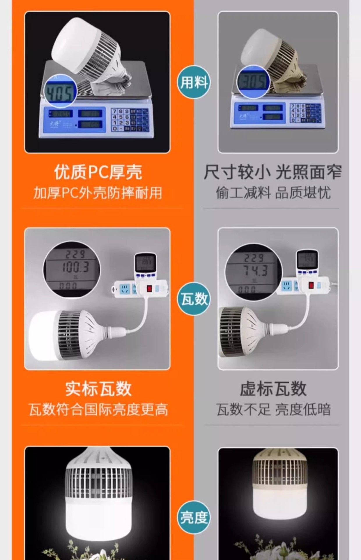 High-power screw-socket led energy-saving household E27 ultra-bright strong light construction site factory workshop lighting lamp 200W pic 5