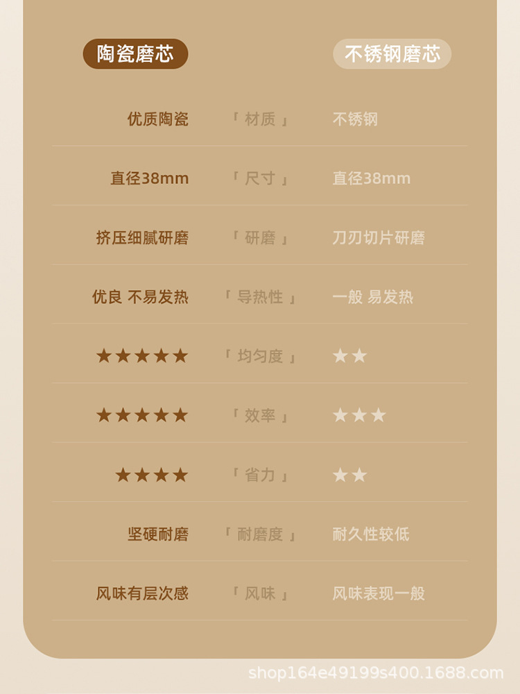 手摇磨豆机咖啡豆研磨机咖啡手动磨粉手冲器具手磨咖啡机小型家用详情6