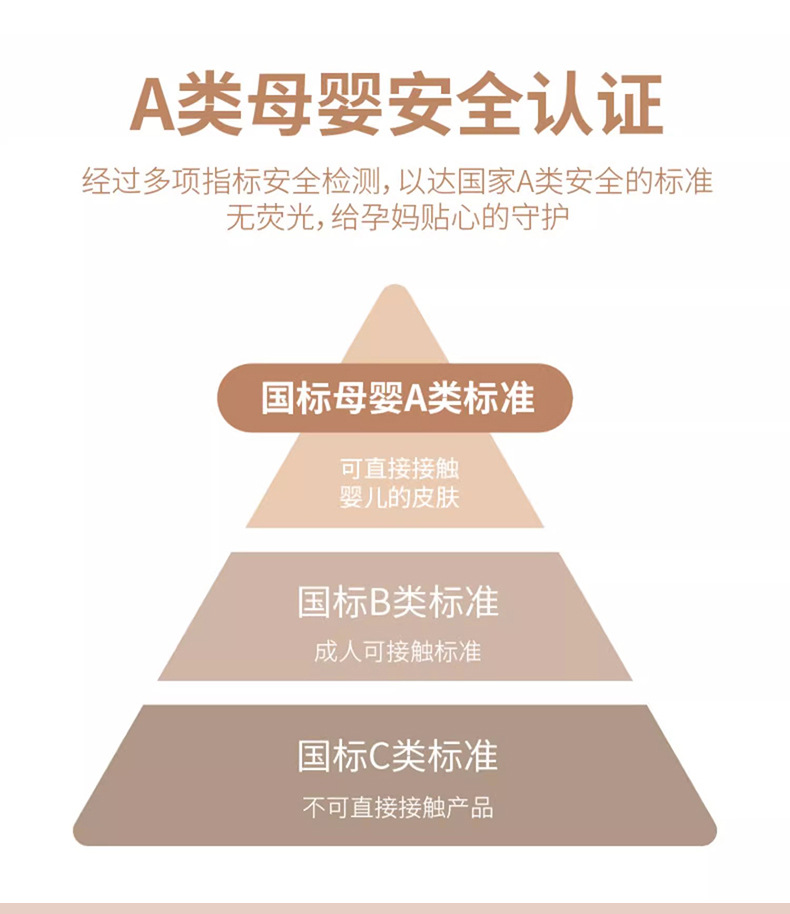 孕妇枕头护腰侧睡枕多功能托腹U型枕孕妇睡觉侧卧枕孕期用品详情14
