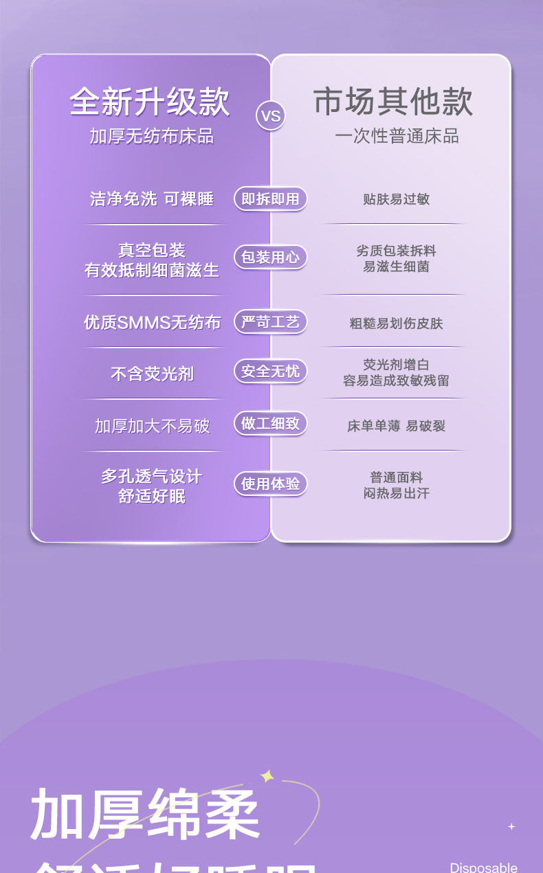 一次性四件套被套床单枕套加厚无纺布单双人套装旅行便携三件套装详情6