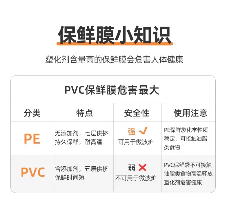 食品级自封口加厚保鲜膜套家用冰箱剩菜碗盖一次性保鲜膜密封防尘详情16