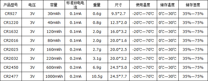 CR1220纽扣电池厂家直销Ryuonic3V扣式电池备用电源发光玩具电子详情11