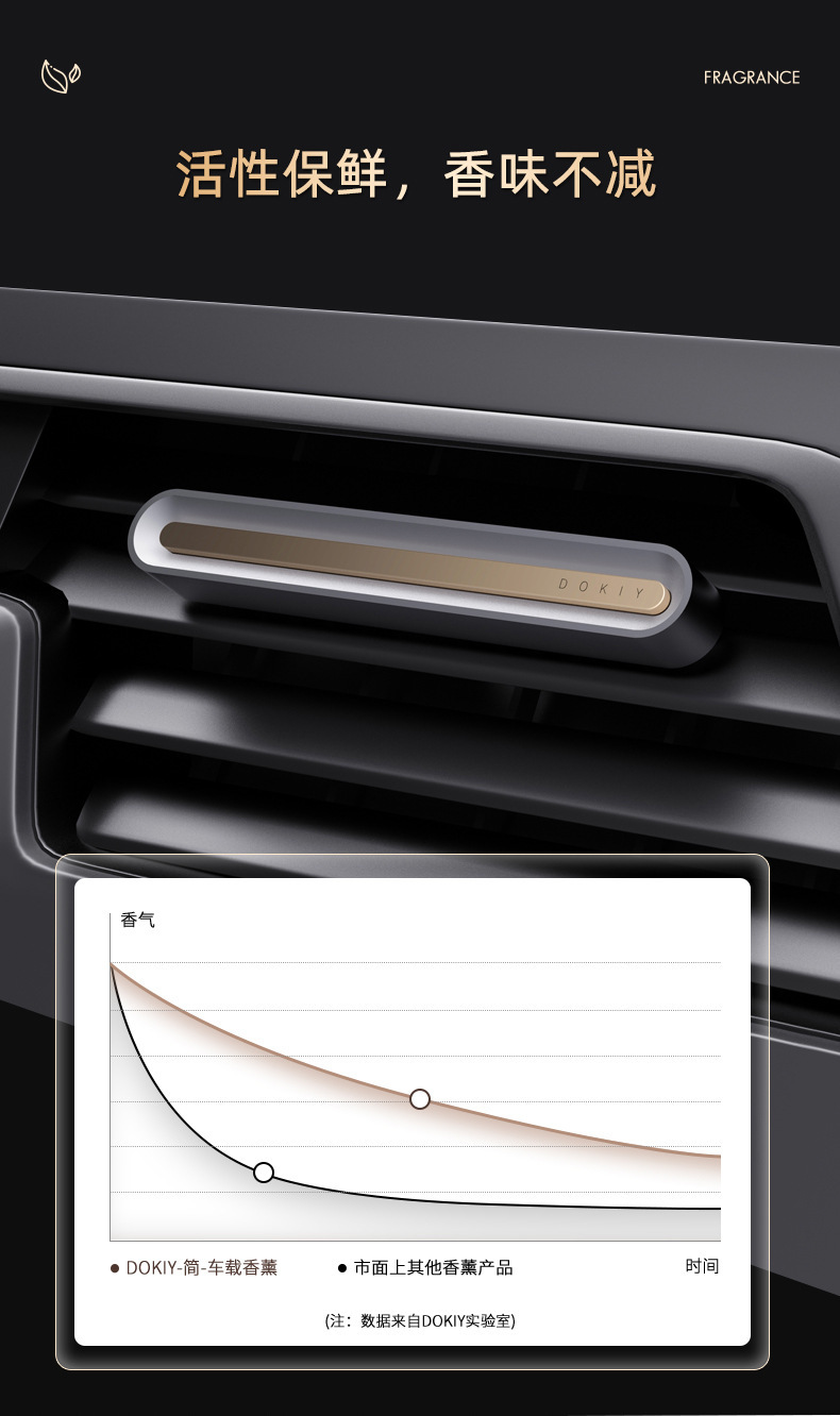 车载出风口香水汽车用除异味固体香膏车内持久淡香氛内饰高档摆件详情8