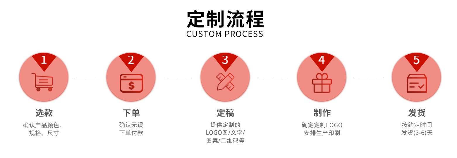 三明治包装盒子点心盒雪媚娘泡芙青团子蛋糕卷盒子亚马逊ins详情1