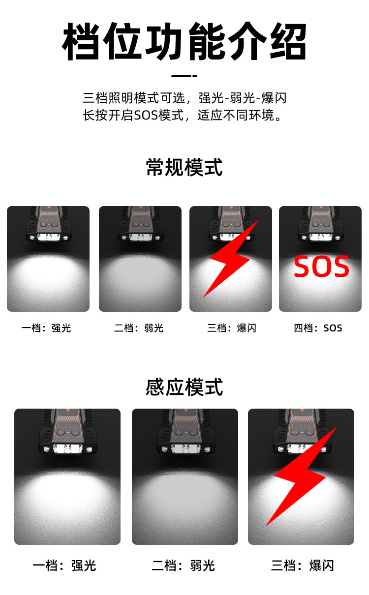Intelligent sensor cap clip light, fishing night fishing light, cap brim light, head-mounted waterproof ultra-bright sensor headlight, leaning equipment accessories, mountain bike riding light pic 8