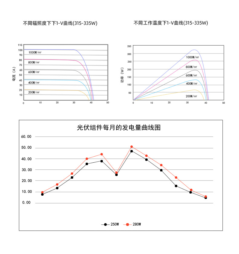 现货批发户外光伏板太阳能板单晶太阳能充电板太阳能板光伏小组件详情14