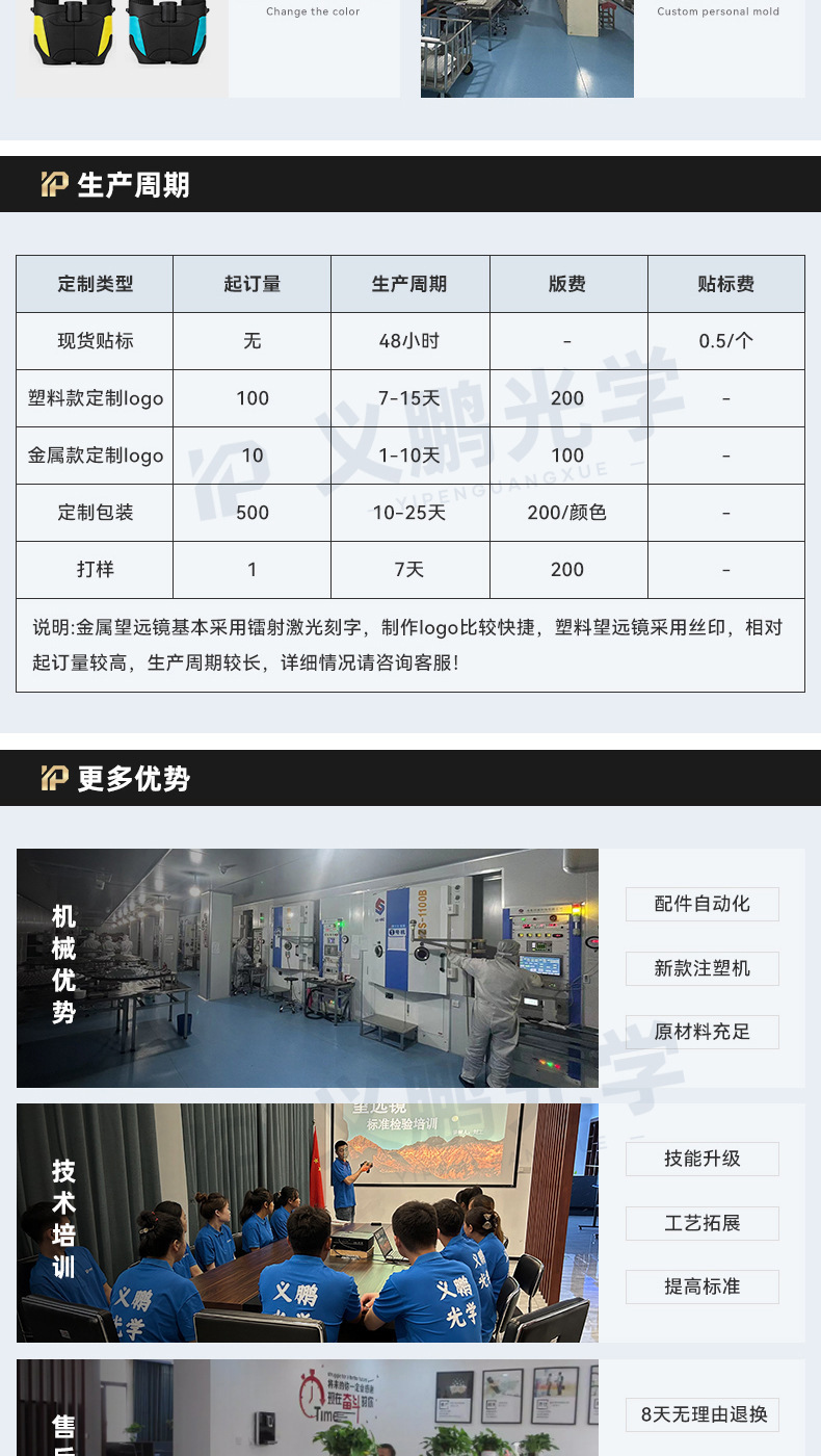 跨境爆款10X25保罗便携双筒望远镜望远镜微光夜视望远镜详情16