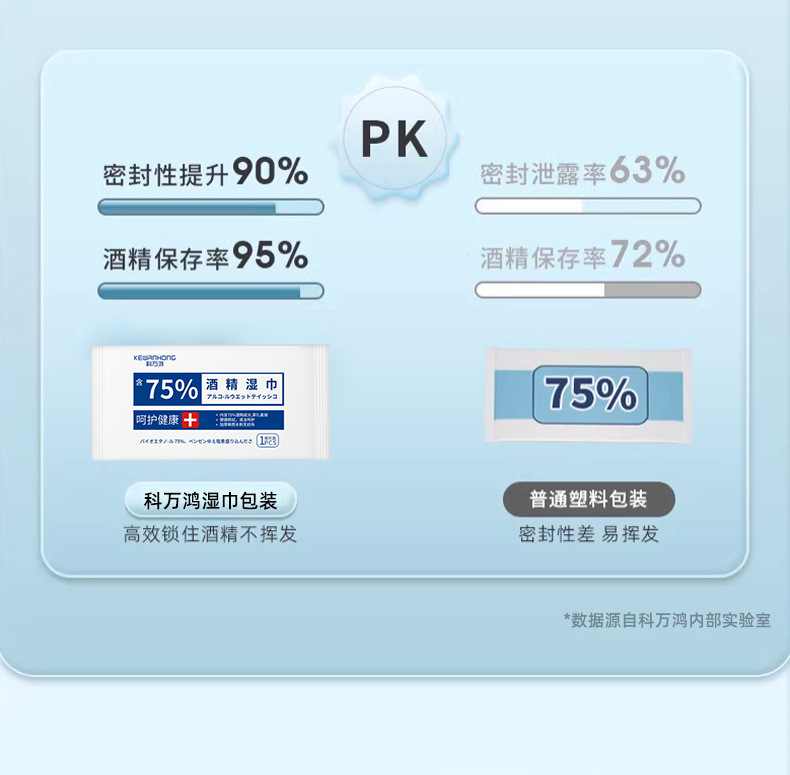 酒精湿巾棉片便携式独立小包装一次性免洗湿纸巾批发便携独立装详情6