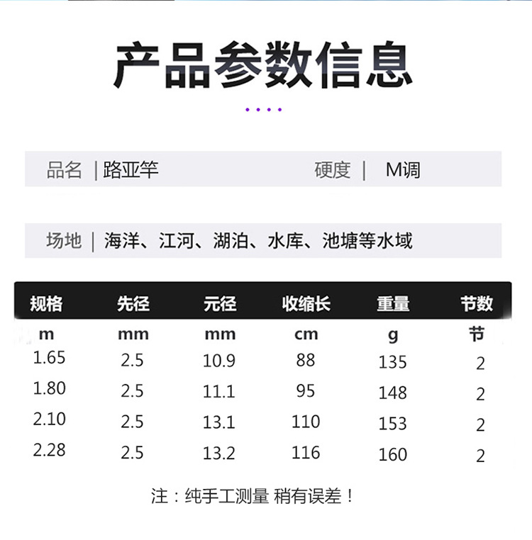 跨境路亚竿批发枪柄直柄海竿路滑竿ml中快调路亚竿泛用杆详情7