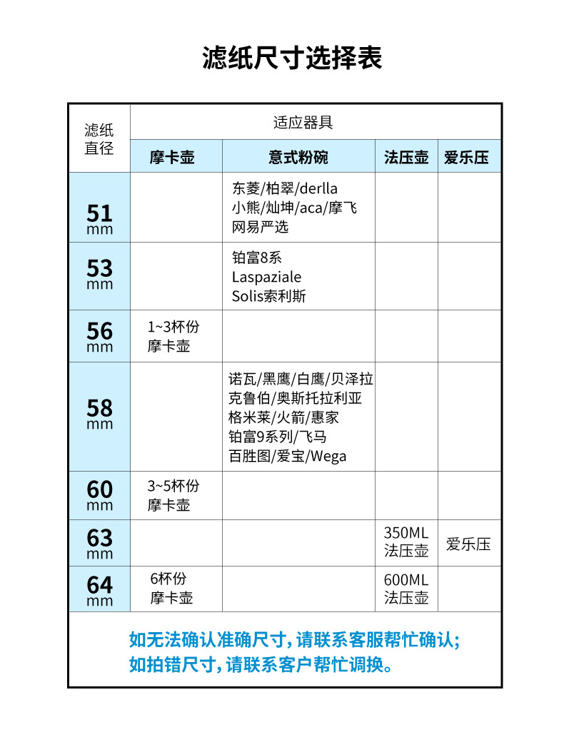 Special round powder bowl filter paper for Italian coffee machine handle, 51/58mm universal coffee filter paper pic 7