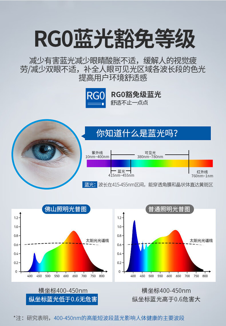 fsl佛山照明led灯泡大功率柱形球泡高亮节能A泡灯E27螺口明装灯座详情33