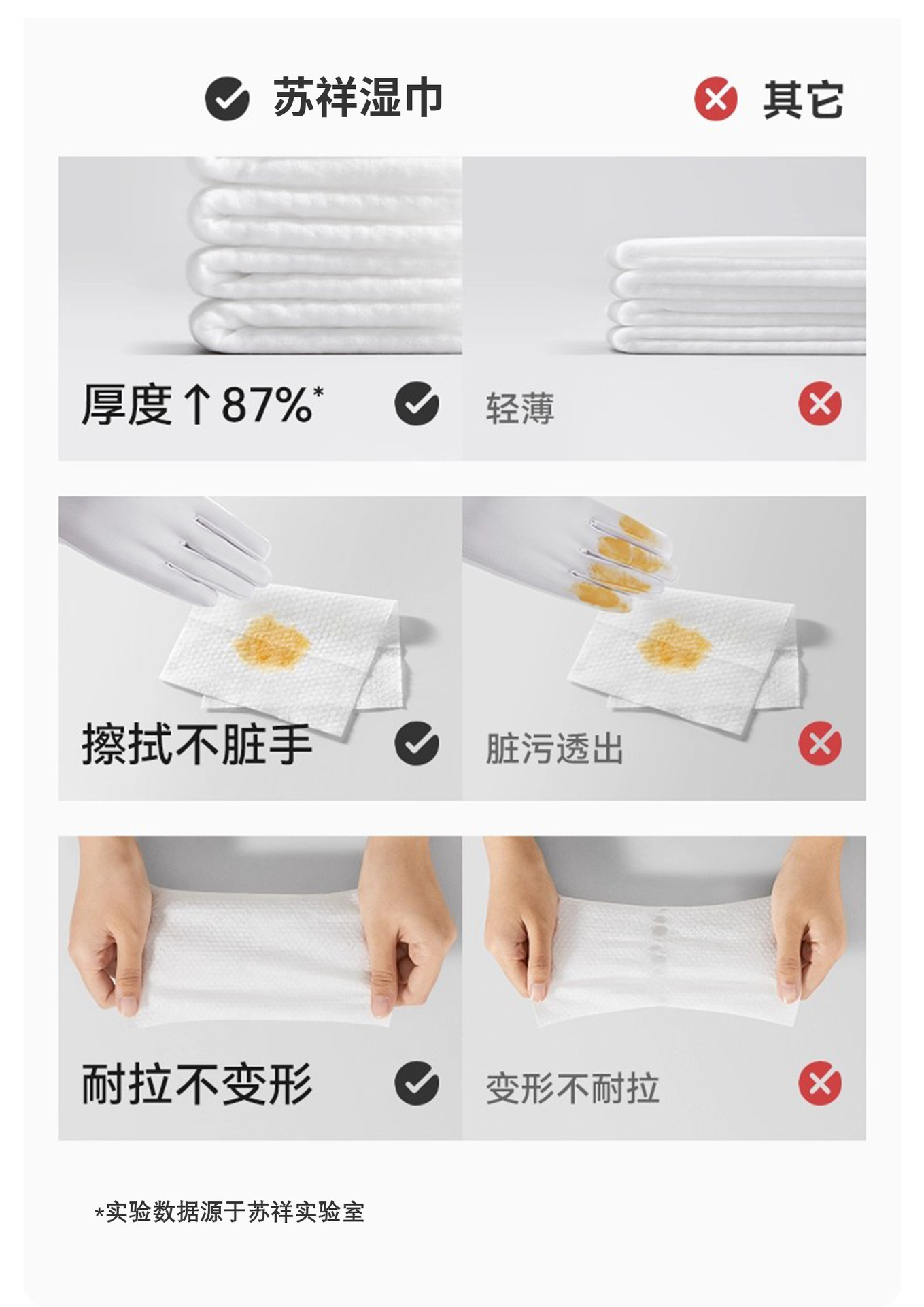 婴幼儿湿巾80抽大包家用婴童新生宝宝手口专用清洁湿纸巾加大加厚详情12