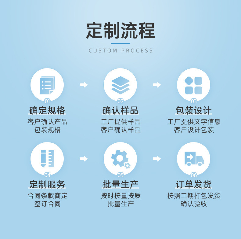 哇噢定制卫生棉条导管式妇科养护阴液指入式纱布棉条批发工厂详情5