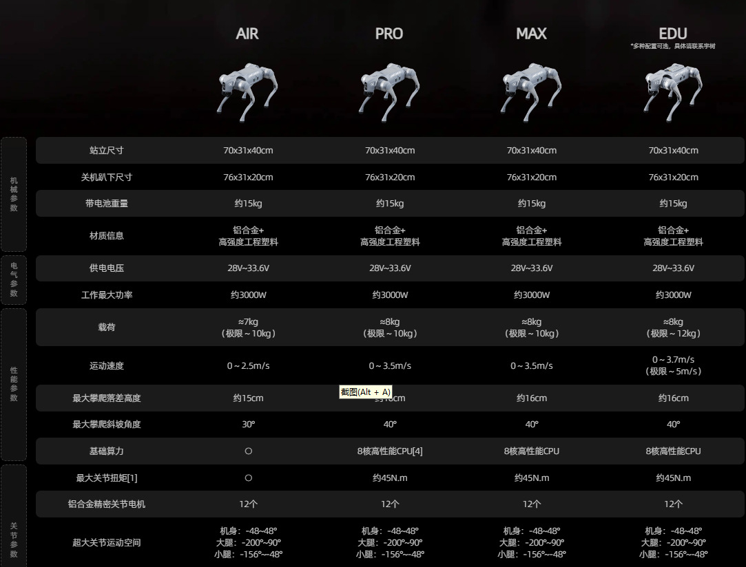 Go2 EDU 标准版交互仿生四足机器人 AI+智能机器狗详情8