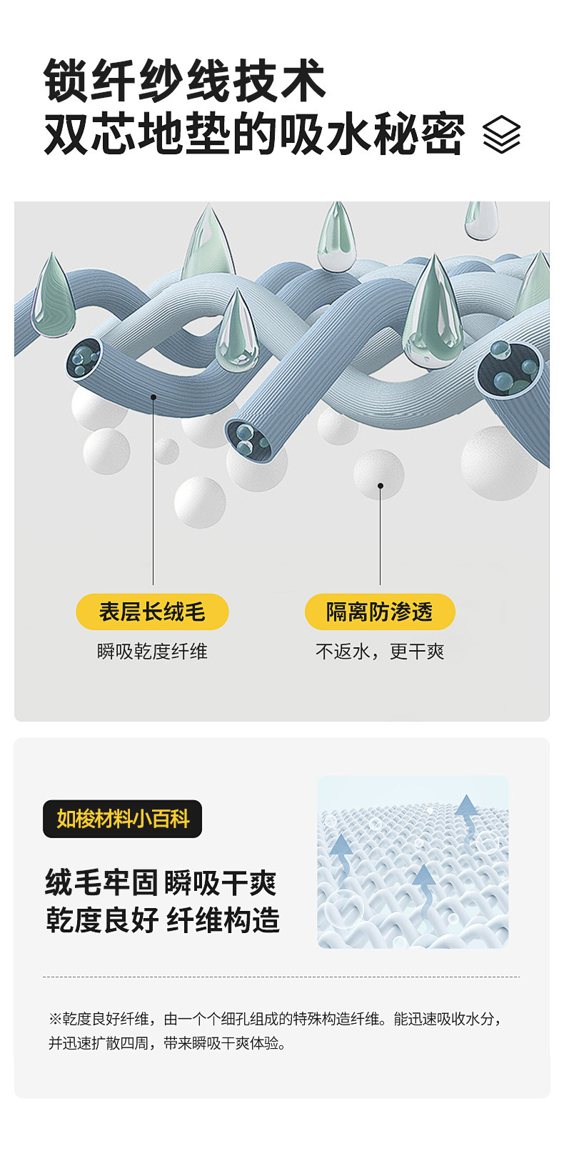 加厚洗手间地垫吸水卫生间厕所浴室防滑垫子卧室地毯门垫进门脚垫详情5