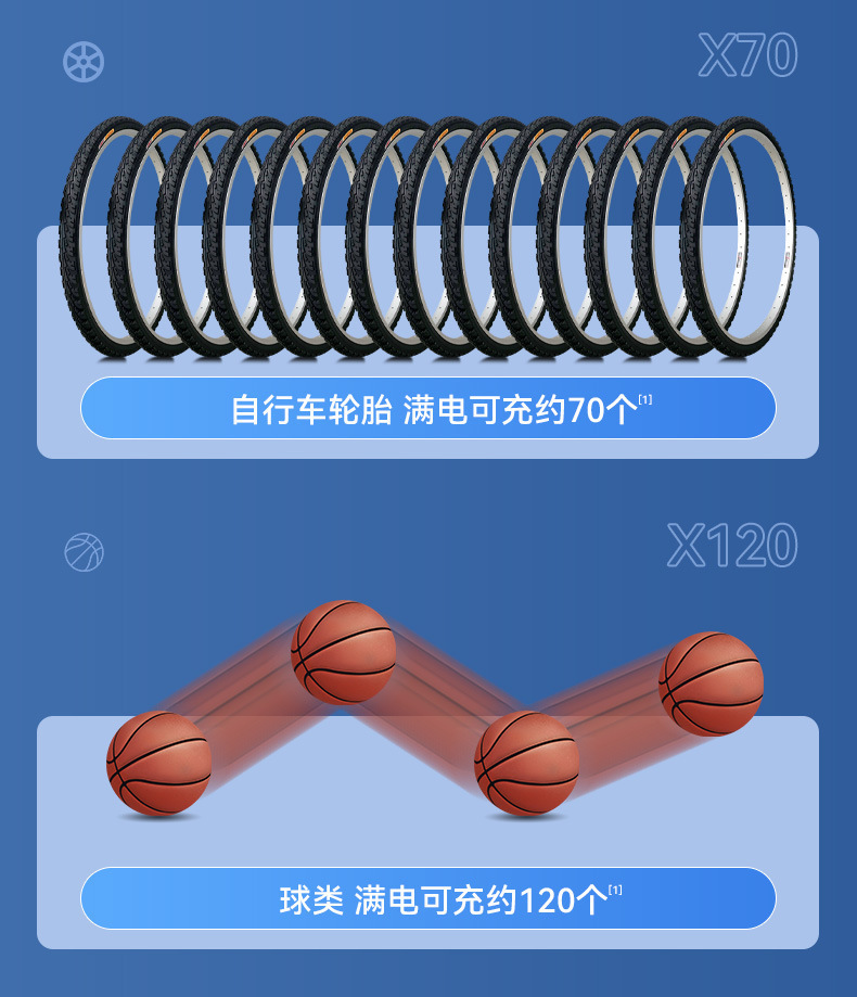 车载充气泵应急启动电源多功能12V汽车无线便携式充气泵电动气泵详情6