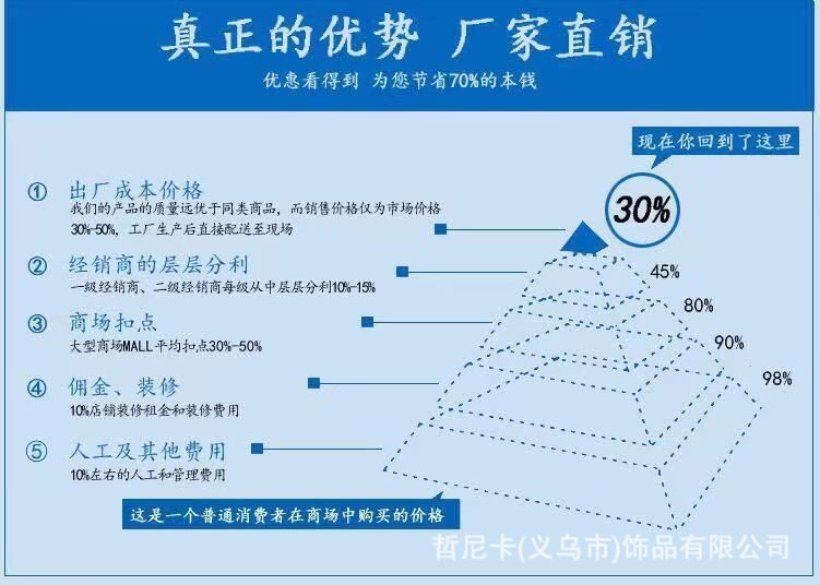 新款奢华婚戒钻戒情侣款对戒结婚戒指时尚简约活口可调节直播推荐详情3
