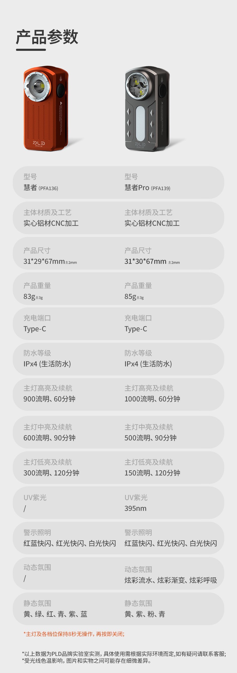 2026 Cross-border New Product: Strong Light EDC Mini Flashlight TYPE-C Magnetic Attraction Colorful Multi-Functional Camping Tent Lamp pic 14