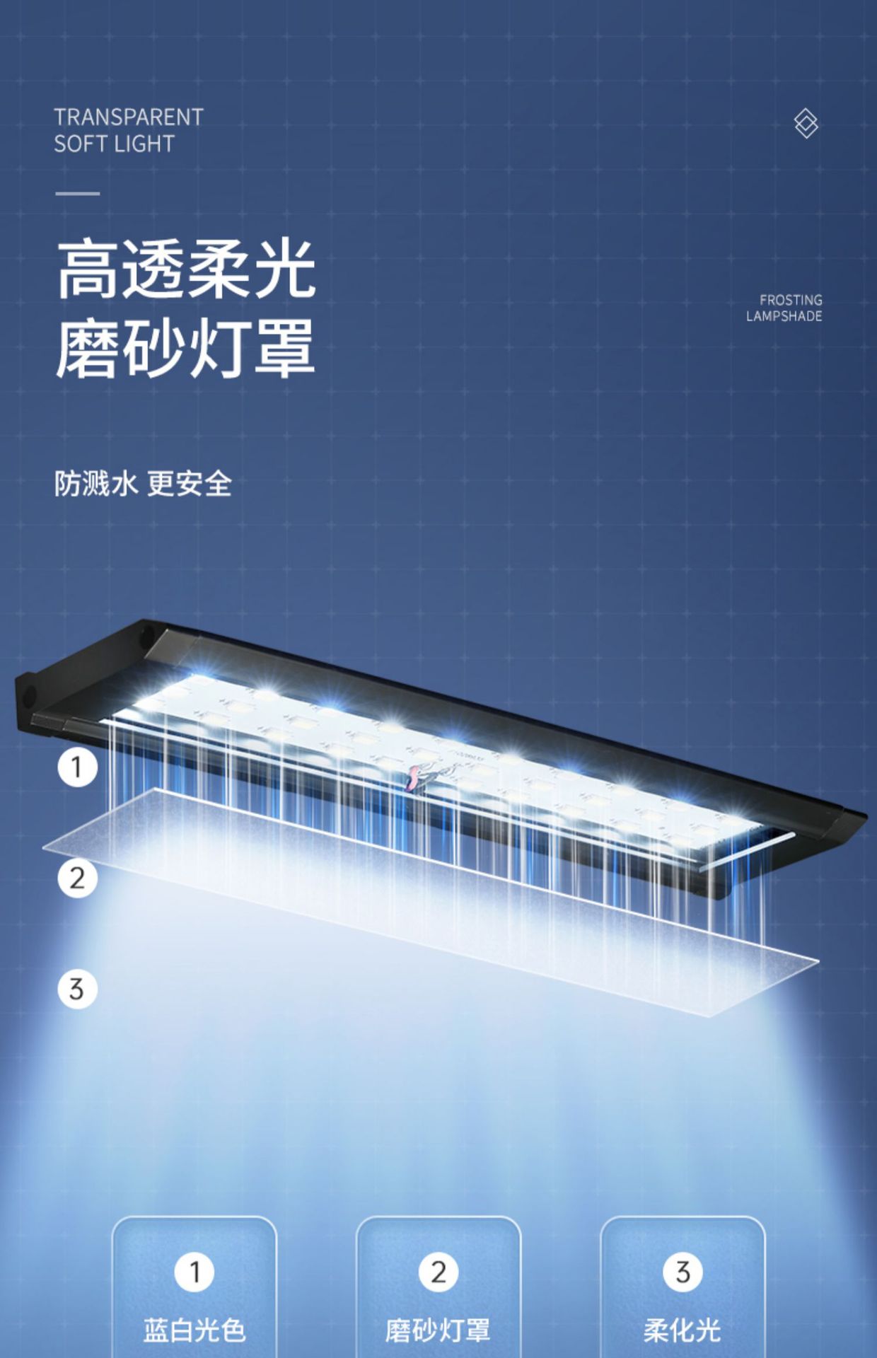 鱼缸灯LED灯节能照明水族箱防溅水草缸灯高亮小型造景支架小夹灯详情14