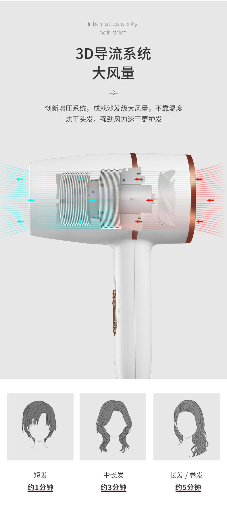 依然美网红简约家用锤子吹风机恒温冷热静音宿舍发廊吹风厂家直销详情5