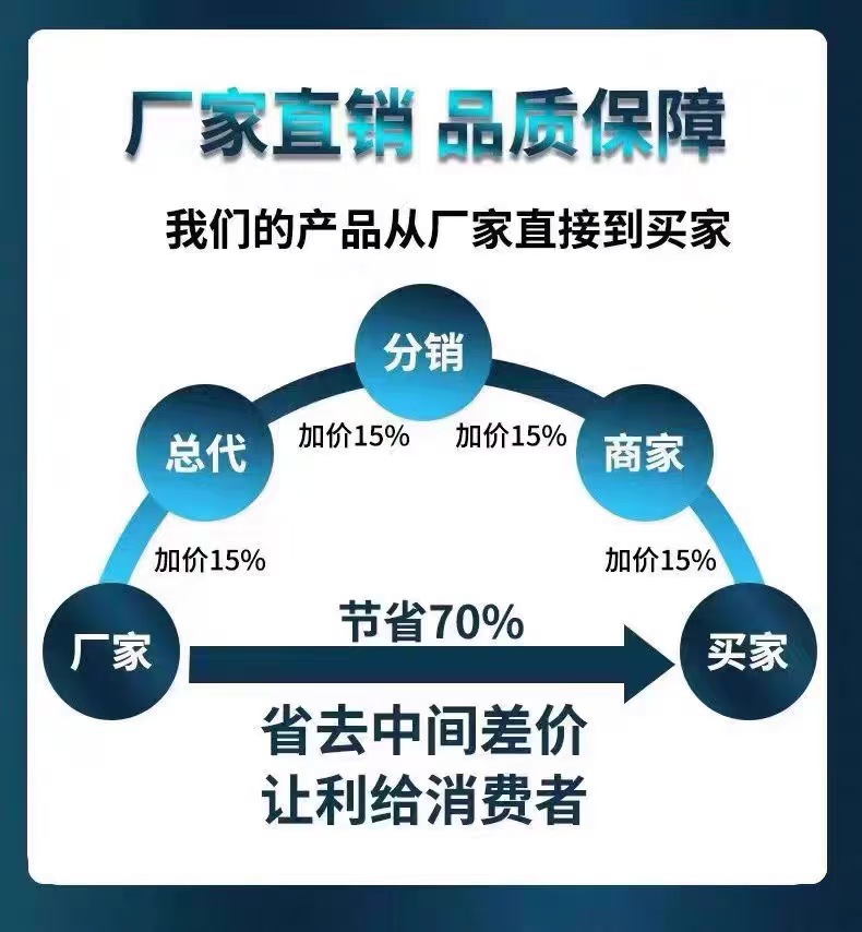 无线监控家用摄像头WiFi可连手机远程360度无死角室内外高清夜视详情13