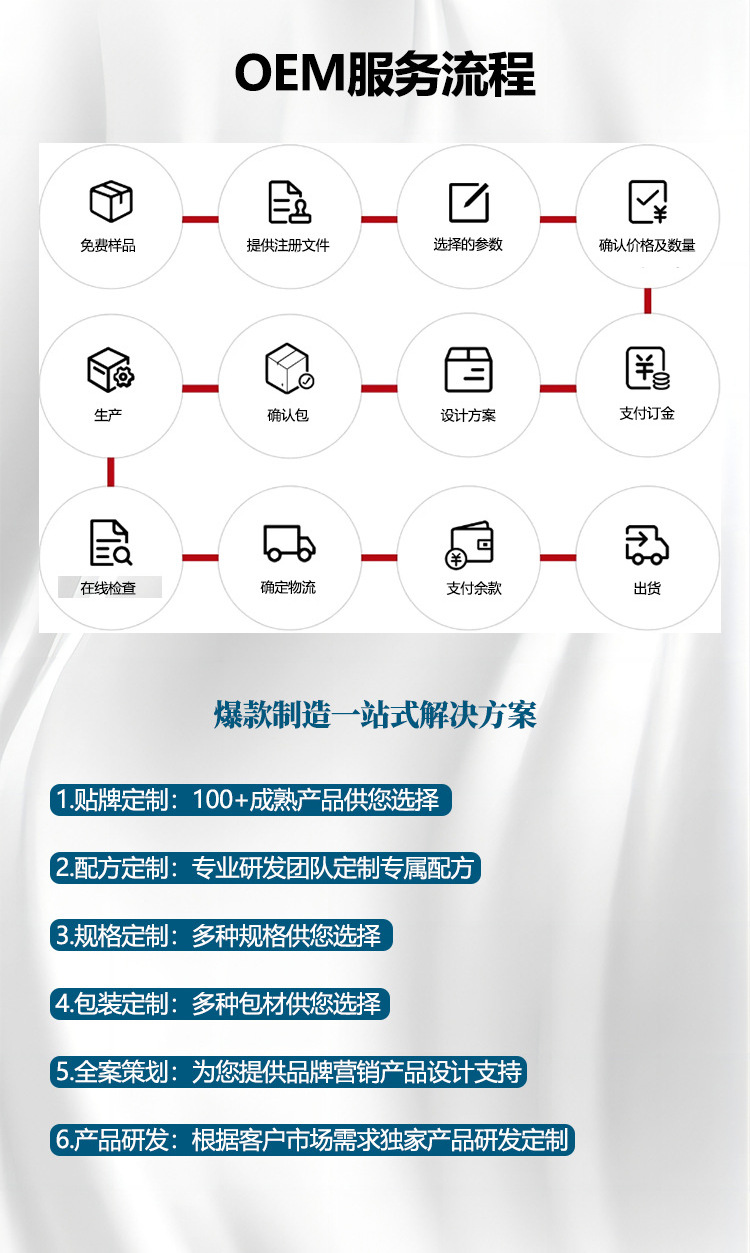 外贸直销 Slimming Tea茶叶Hyperlipidemia Regulating Tea详情8