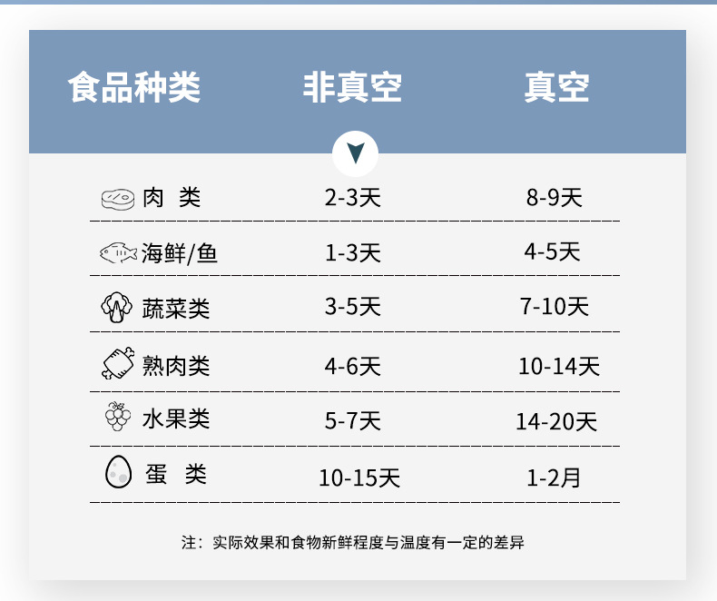 Cross-border vacuum packaging machine, household automatic vacuum sealing machine, small and mini plastic sealing machine, portable kitchen preservation machine pic 6