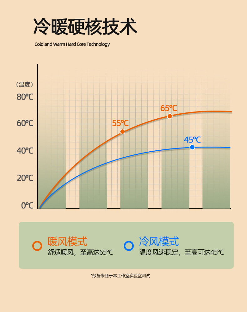新款桌面取暖器家用小型节能冷暖风机迷你立式电暖脚器冷热烤火炉详情8