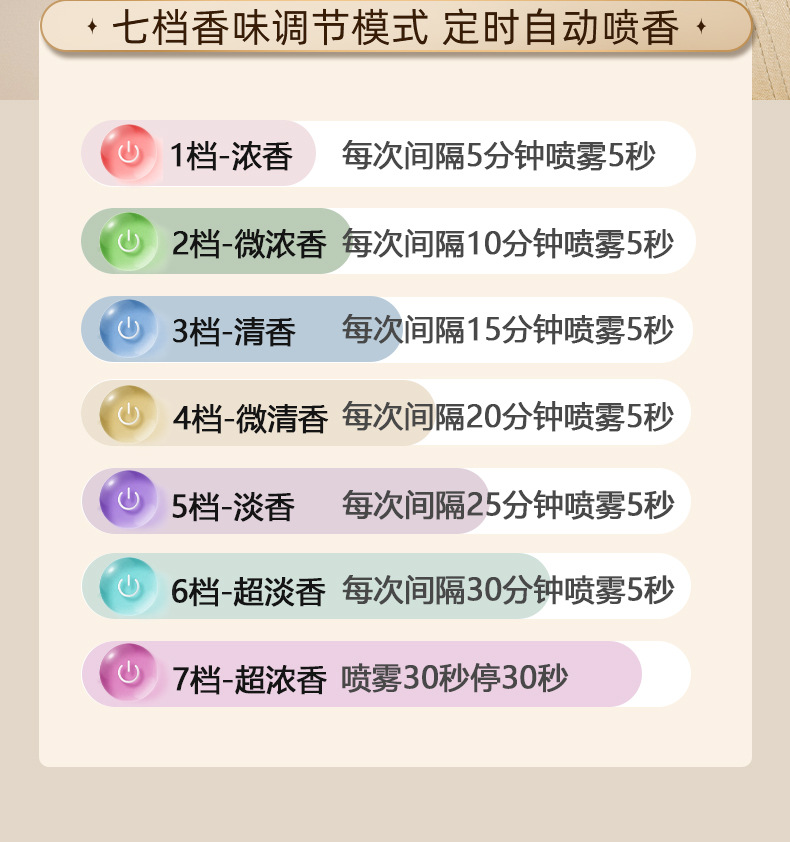 智能香薰机空气清新自动喷香机 香薰持久室内除臭香氛机卧室家用详情25