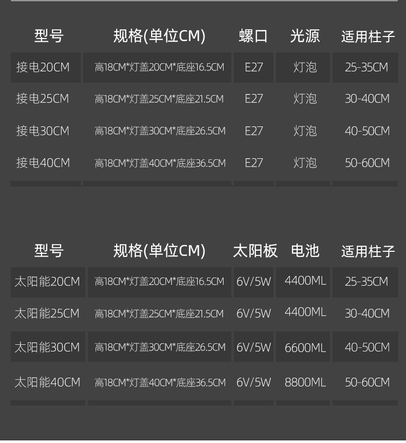 太阳能柱头灯户外防水小区围墙柱灯家用别墅阳台庭院大门口柱子灯详情11