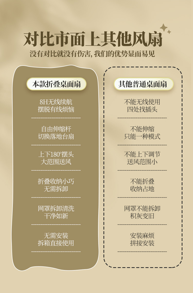 夏季小礼品活动赠品小风扇礼盒实用送客户礼物商务伴手礼套装定制详情2