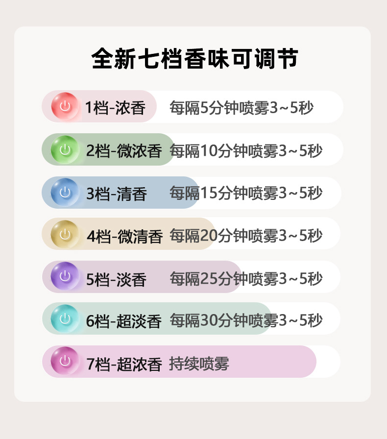 已接入米家APP桌面香薰机智能数显自动喷香机家用定时扩香机批发详情10