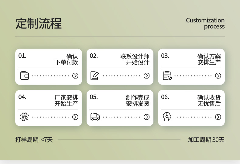 跨境热销巧克力模具食品级DIY立体烹饪食物透明模具家用蛋糕糖果详情13