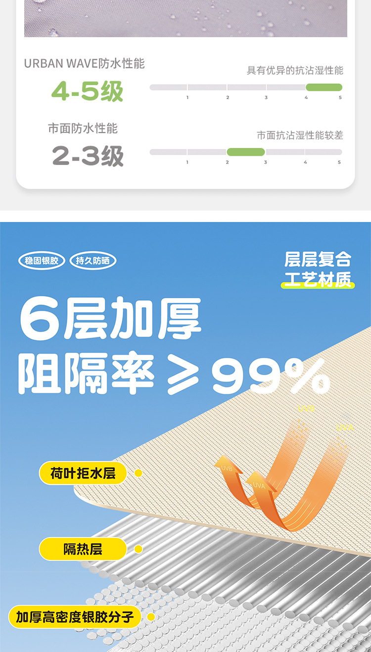 阳光部落黑胶帐篷户外折叠便携式自动加厚防雨野外露营装备全套详情10
