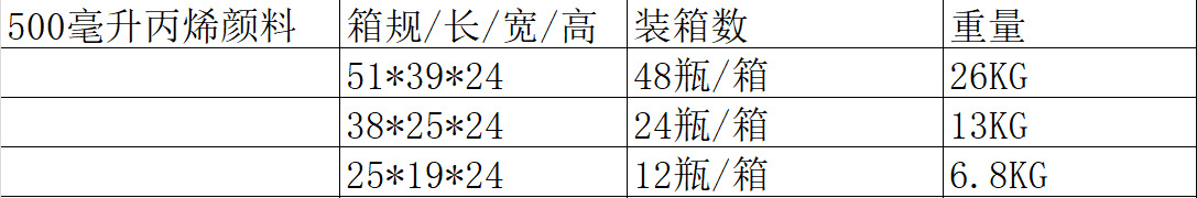 批发大瓶丙烯颜料500毫升广场儿童涂鸦石膏娃娃彩绘幼儿园涂色画详情2