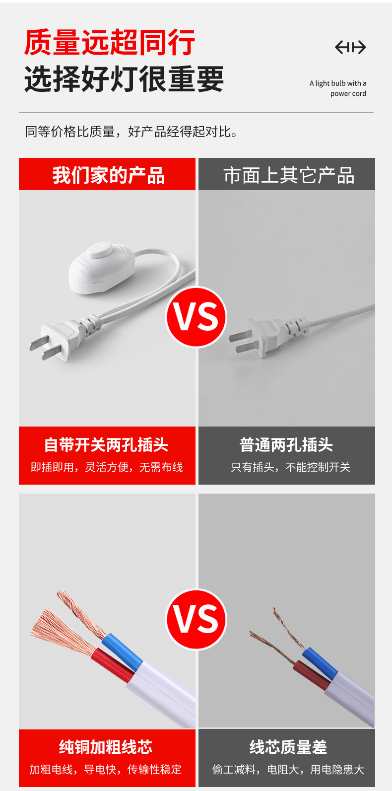 热销灯泡led超亮带开关线 悬挂e27螺口插座灯 家用卧室厨房节能灯详情3