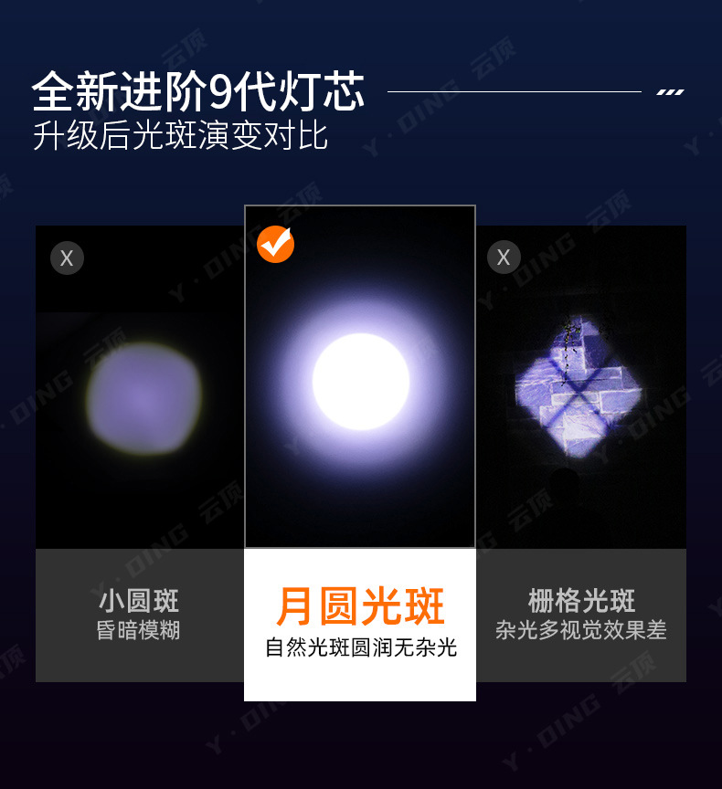 跨境抖音新品超强远射手电筒强光户外充电LED变焦数显白激光手电详情6